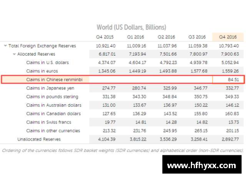 tcg彩票官网IMF报告显示：一季度人民币外汇储备达2874.6亿美元，占全球外汇储备 - 副本